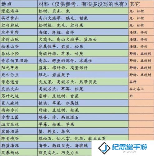 边境之旅